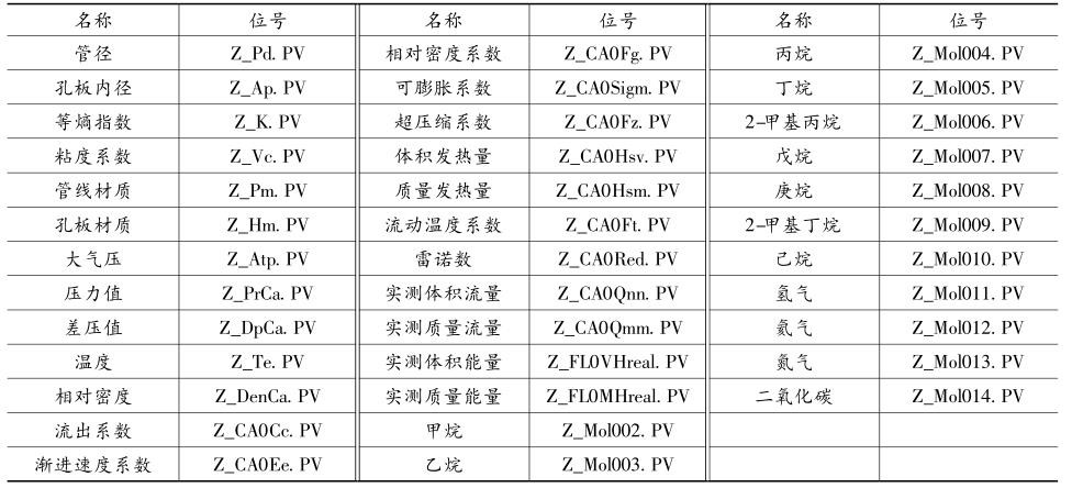 Ȼy(c)ԇ慢(sh)c_(ti)(sh)(j)c(din)(du)(yng)