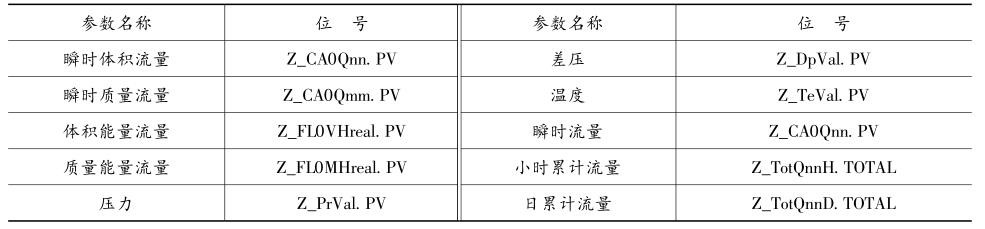 ȻӋ(j)慢(sh)c(sh)(j)(k)c(din)(du)(yng)